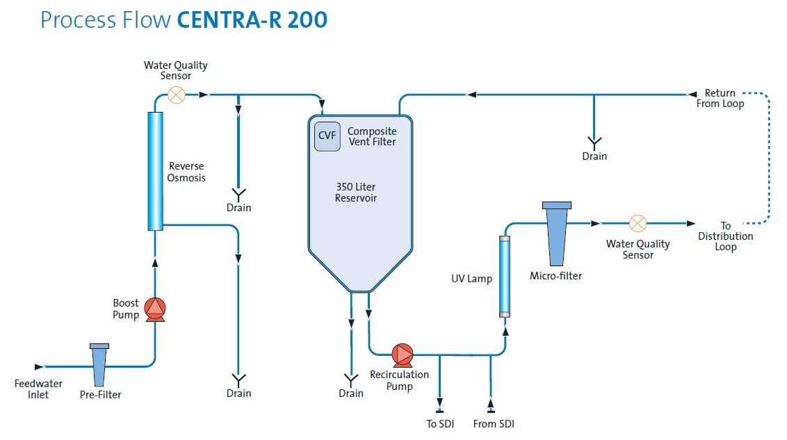 ls water pump flow diagram NarainaAleem